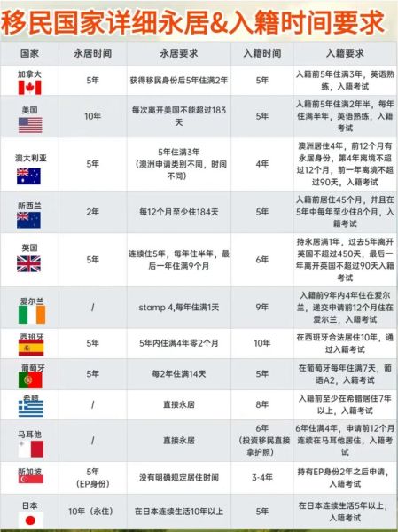 移民国外条件_如何申请绿卡