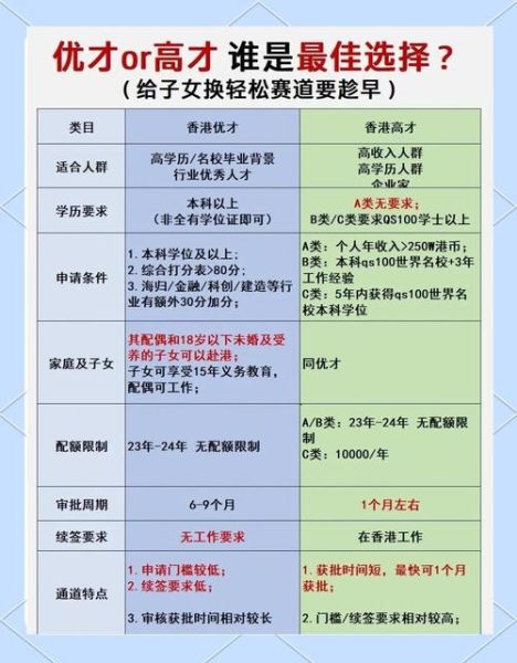 如何申请香港优才计划_移民香港需要多少钱