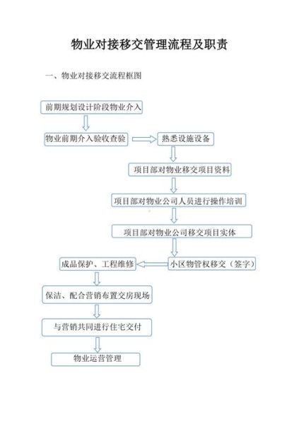 新小区交房流程_新小区物业费怎么算