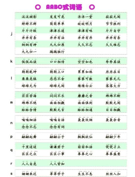 外貌AABC的词语有哪些_如何用在作文里