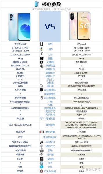 华为和oppo手机哪个好_华为和oppo哪个更值得买