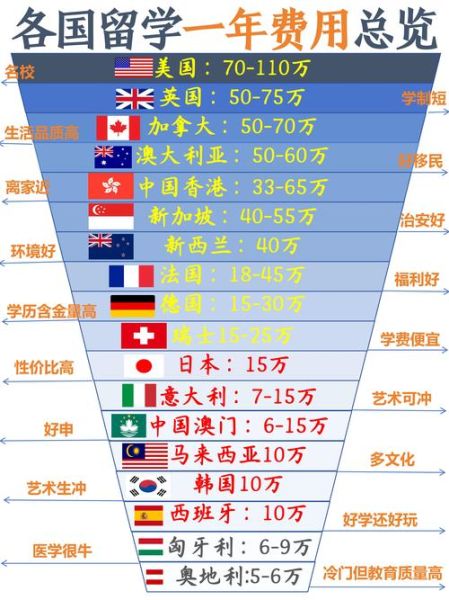 移民通过率怎么算_哪些国家移民通过率最高