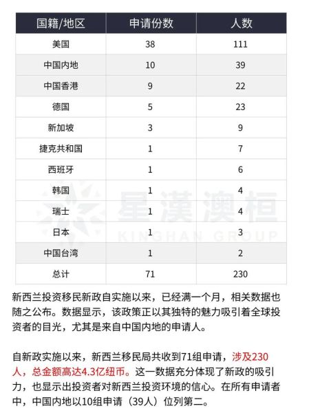 新西兰投资移民费用_需要多少钱