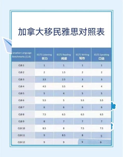加拿大移民条件2016_如何提高成功率
