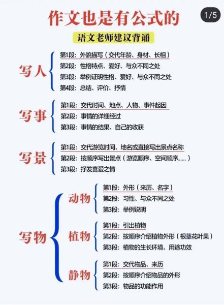 如何写类作文_写类作文有哪些技巧