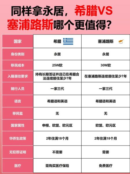 哪个移民公司好_移民公司怎么选