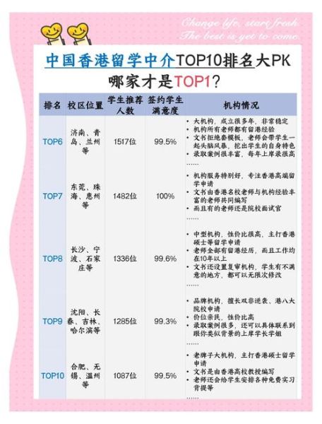 中国十大移民公司哪家好_移民中介怎么选