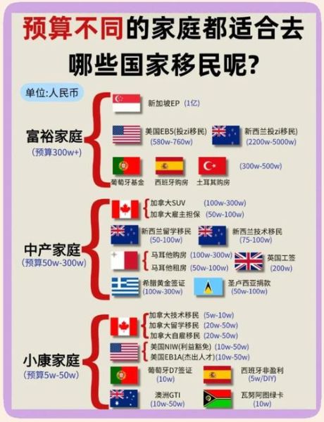 30万人民币可以移民哪些国家_低成本移民方案