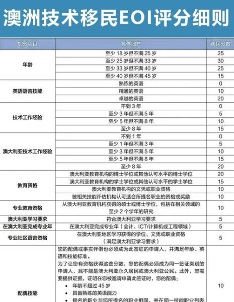 2015技术移民清单有哪些职业_如何快速匹配EOI