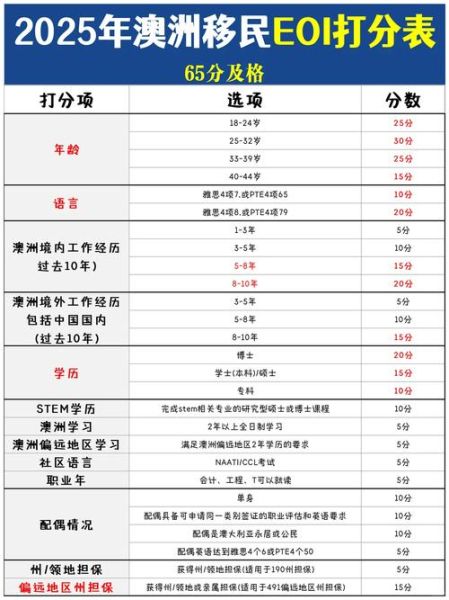 2015技术移民清单有哪些职业_如何快速匹配EOI
