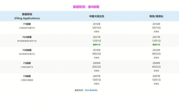 美国厨师移民条件_美国厨师移民流程