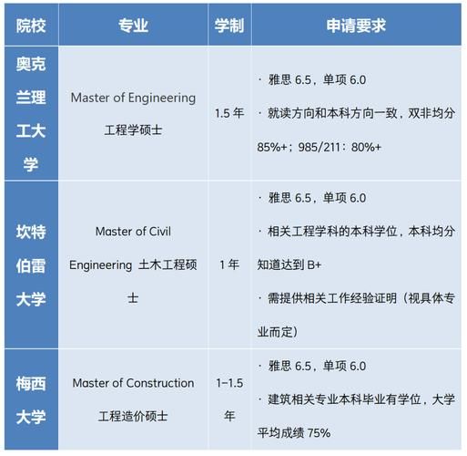 新西兰留学移民专业有哪些_毕业后如何拿PR