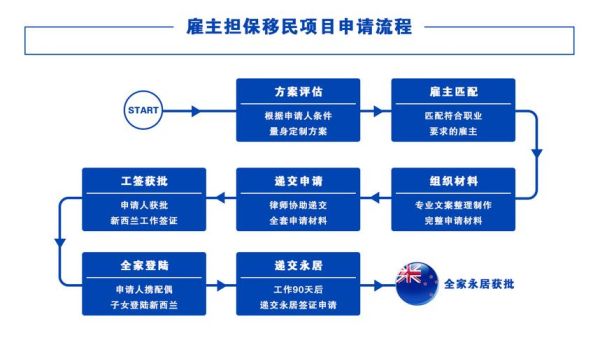 移民中介咨询哪家好_移民中介咨询流程
