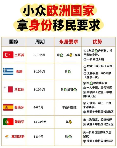 最简单移民国家有哪些_如何快速拿到身份