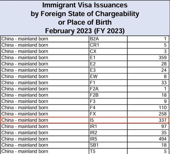 美国投资移民多少钱_2024最新EB5费用清单