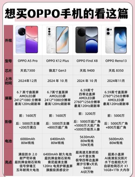 oppo最好的手机是哪款_2024旗舰对比