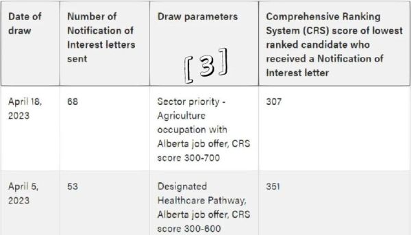 加拿大pnp移民条件_如何申请省提名