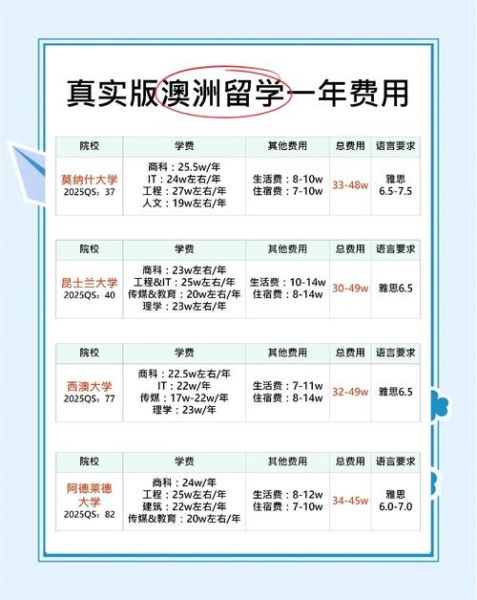 澳洲移民多少钱_澳洲移民费用明细