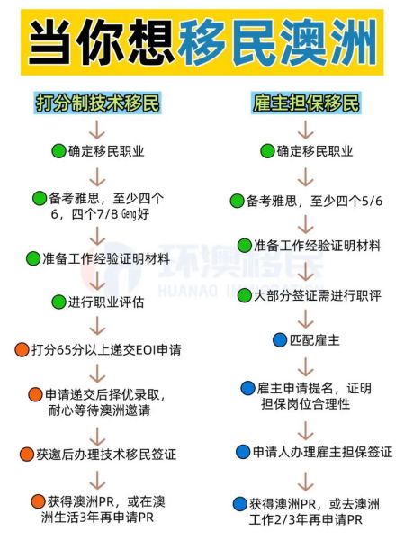 住家护理移民条件_住家护理移民流程