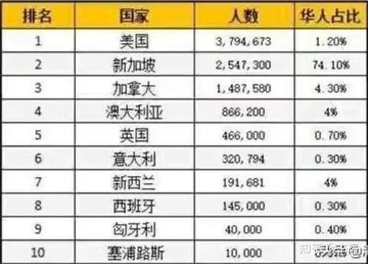 移民价格最低的国家有哪些_移民费用最低多少钱