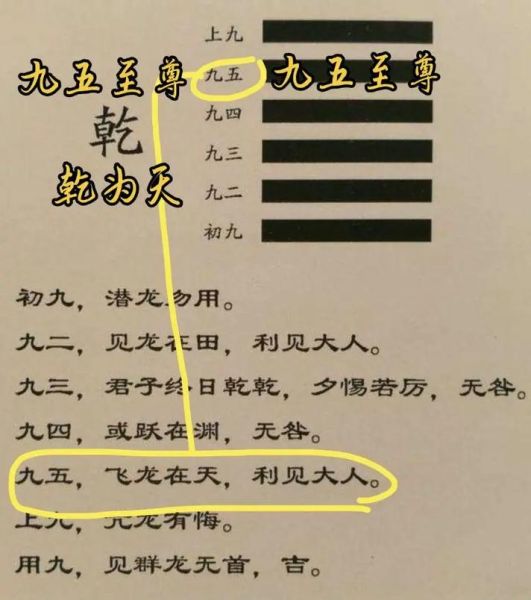 古代帝王称号有哪些_为什么叫九五之尊