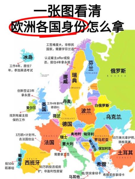 欧洲移民最容易的国家有哪些_如何低成本拿居留