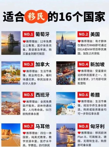 哪个国家移民最好_移民去哪个国家最容易