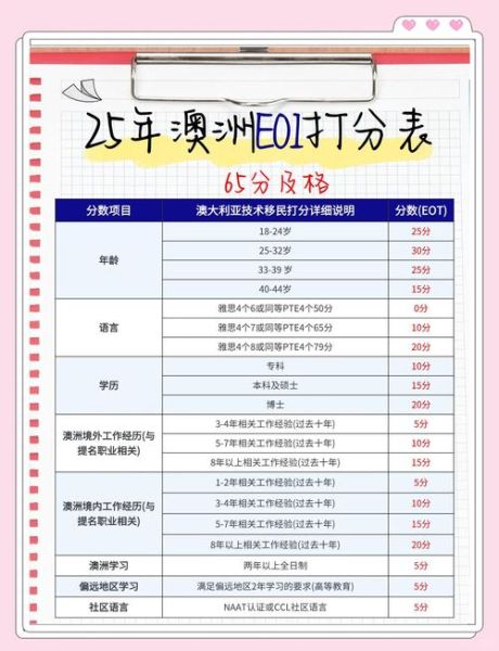 澳洲技术移民打分多少_如何计算EOI分数