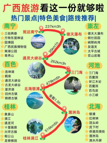 如何规划壮丽旅行路线_壮丽旅行路线怎么选