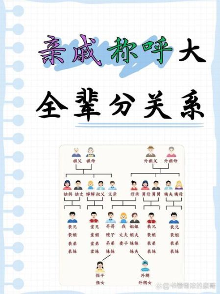 辈分称呼大全_辈分怎么排