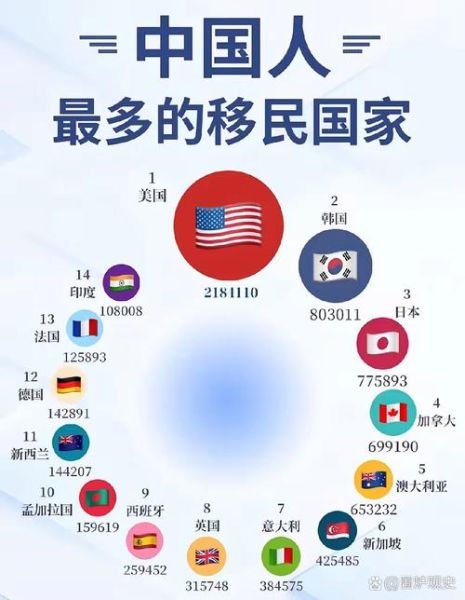 中国移民率_为什么越来越多人选择出国