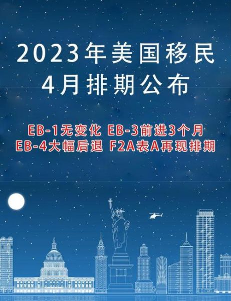 美国移民人数有多少_2024年最新数据