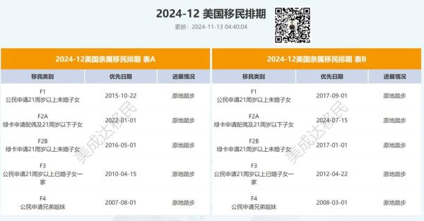 美国移民人数有多少_2024年最新数据