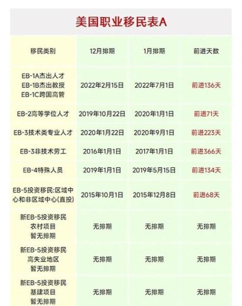 美国亲属移民排期2024_如何查看F2A最新进度