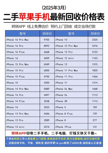 回收二手手机哪个平台靠谱_回收二手手机价格怎么算