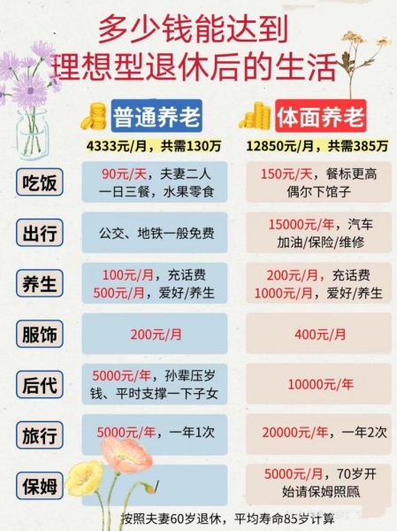 养老方式有哪些_养老需要多少钱