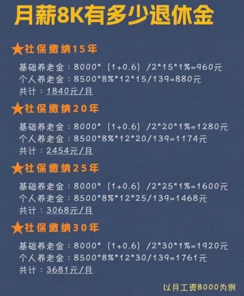 养老方式有哪些_养老需要多少钱