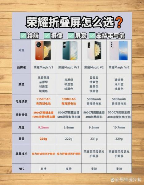 手机参数对比平台哪个好_怎么快速看懂配置