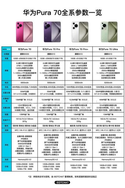 手机参数对比平台哪个好_怎么快速看懂配置