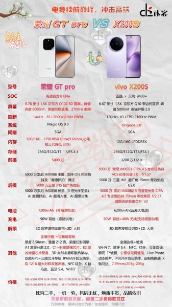 手机参数对比平台哪个好_怎么快速看懂配置