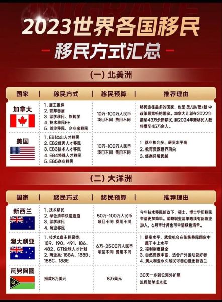 出国移民条件有哪些_移民需要多少钱