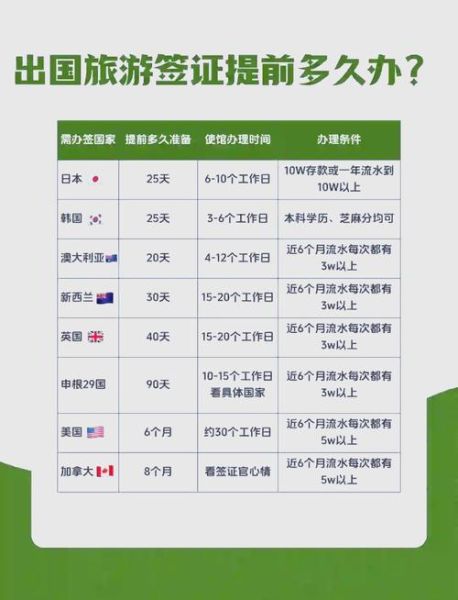 出国移民条件有哪些_移民需要多少钱