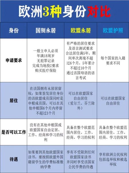 如何移民美国_欧洲移民美国条件