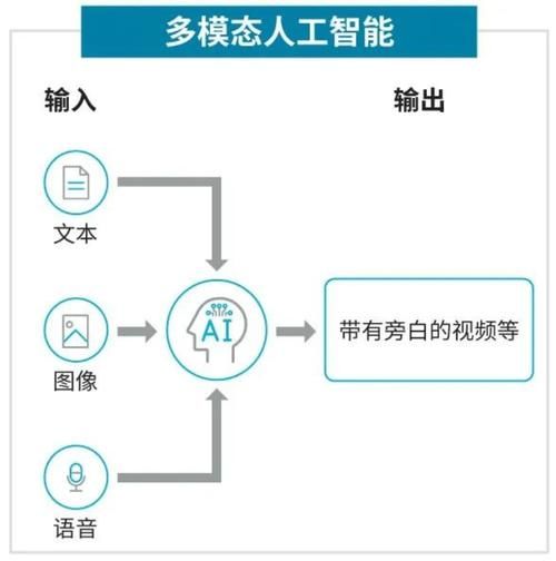 什么是人工智能_人工智能有哪些应用
