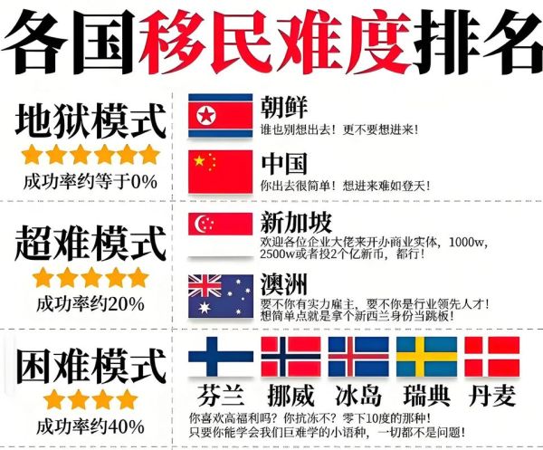 移民最容易的国家有哪些_移民最容易的国家有哪些