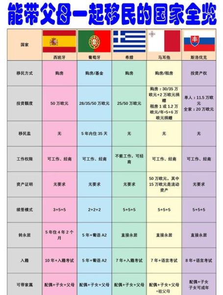 南太平洋移民条件_南太平洋移民费用