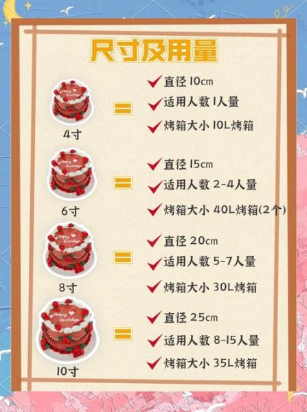生日蛋糕的做法_新手零失败步骤