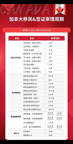 加拿大投资移民最新政策_2024年申请条件