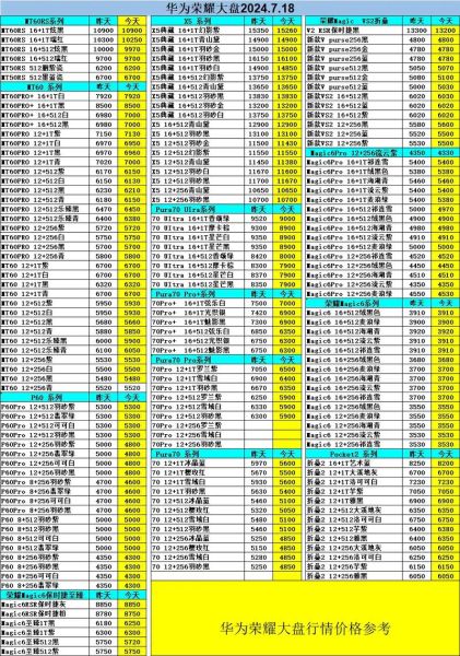 华为手机价格表大全_哪款性价比最高
