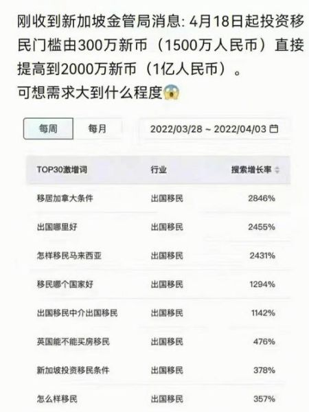 净移民率是什么意思_净移民率计算公式